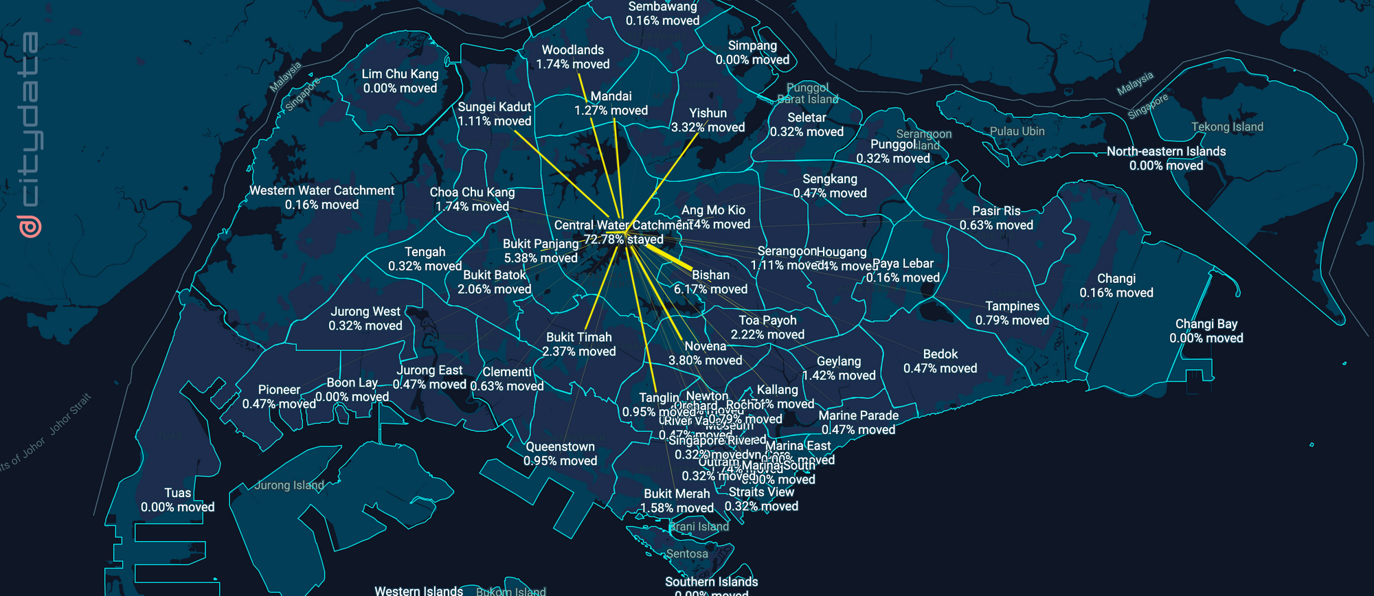 Measuring movement for Singapore's 55 planning areas