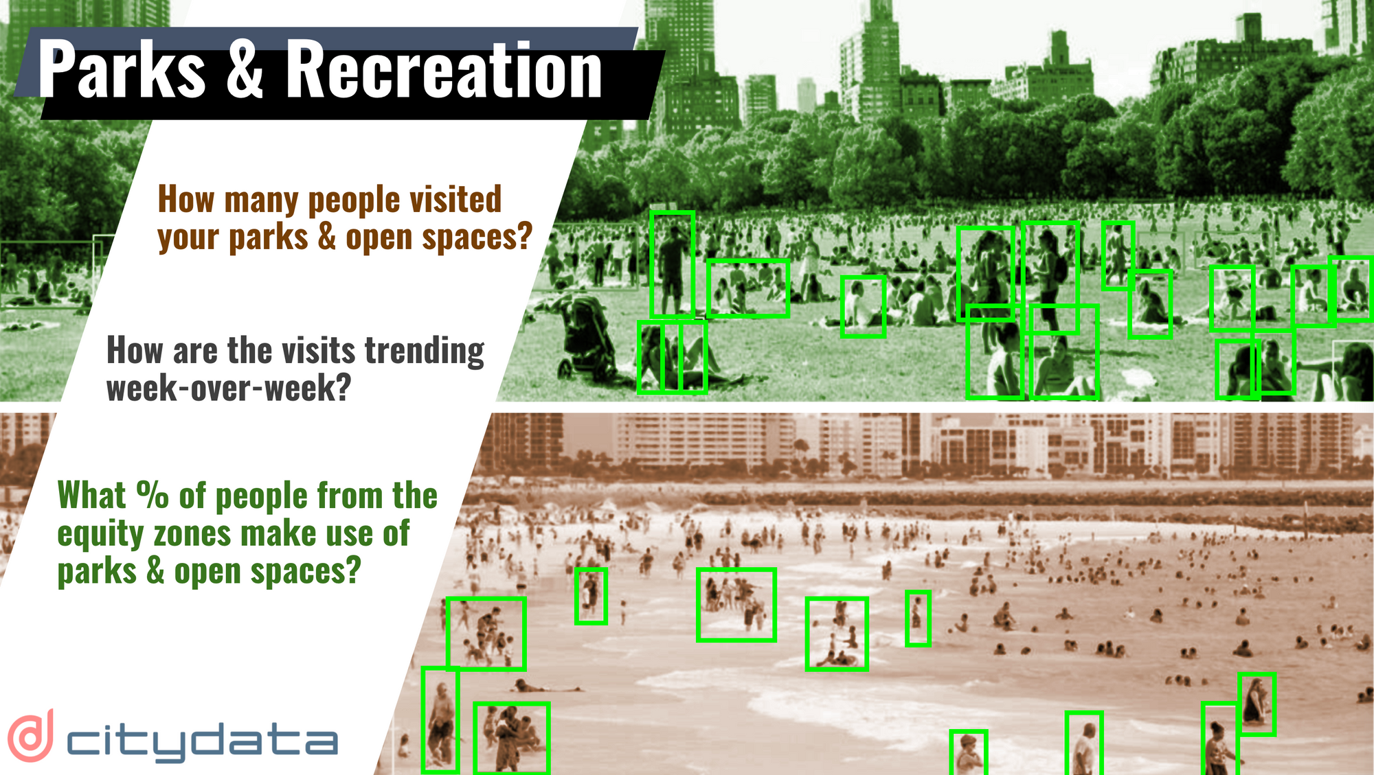 Measuring visits to parks and open spaces with mobility intelligence