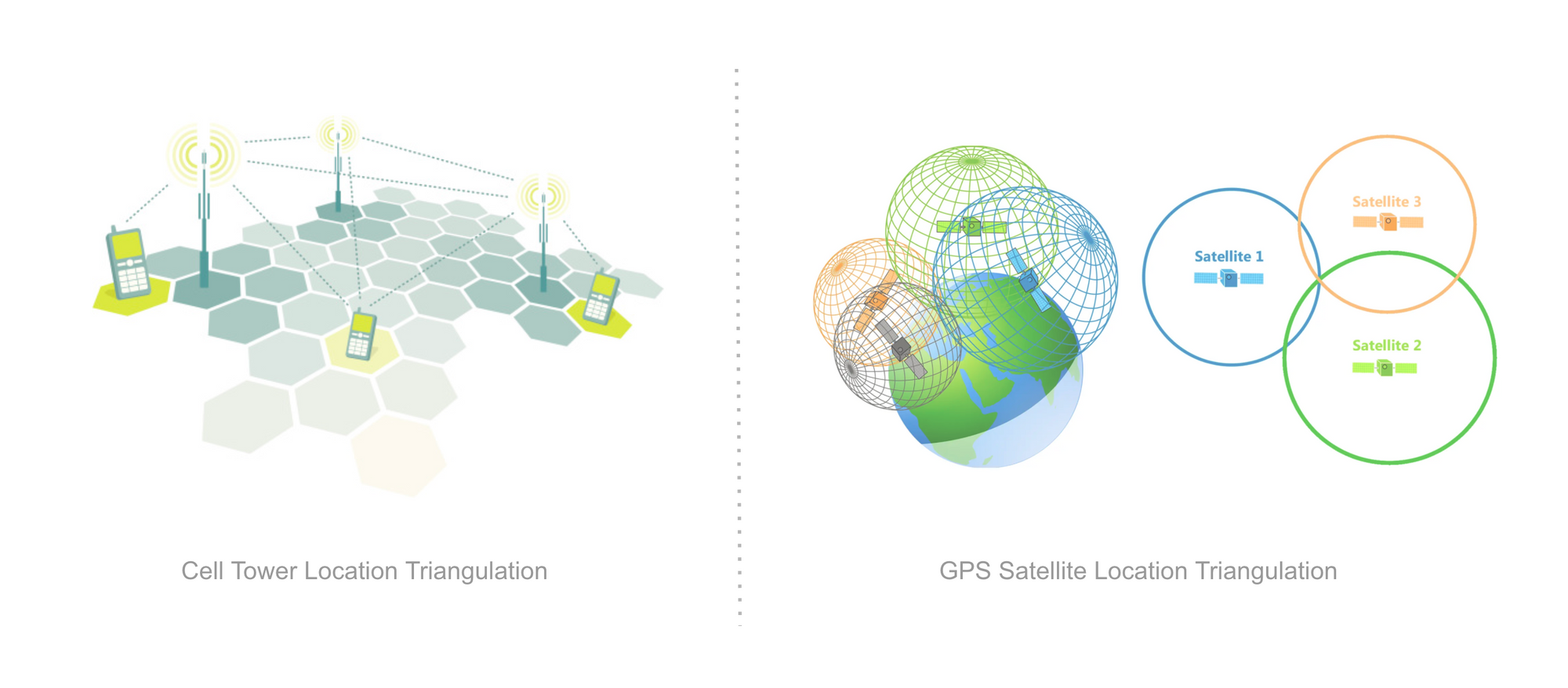 How precisely do you understand geolocation accuracy?